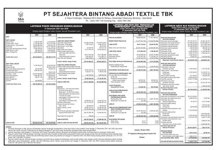 Laporan Keuangan Sejahtera Bintang Abadi Textile Tbk (SBAT) Q421